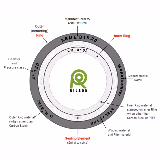 3/4 Inch Gasket Mica-Graphite Spiral Wound Gasket